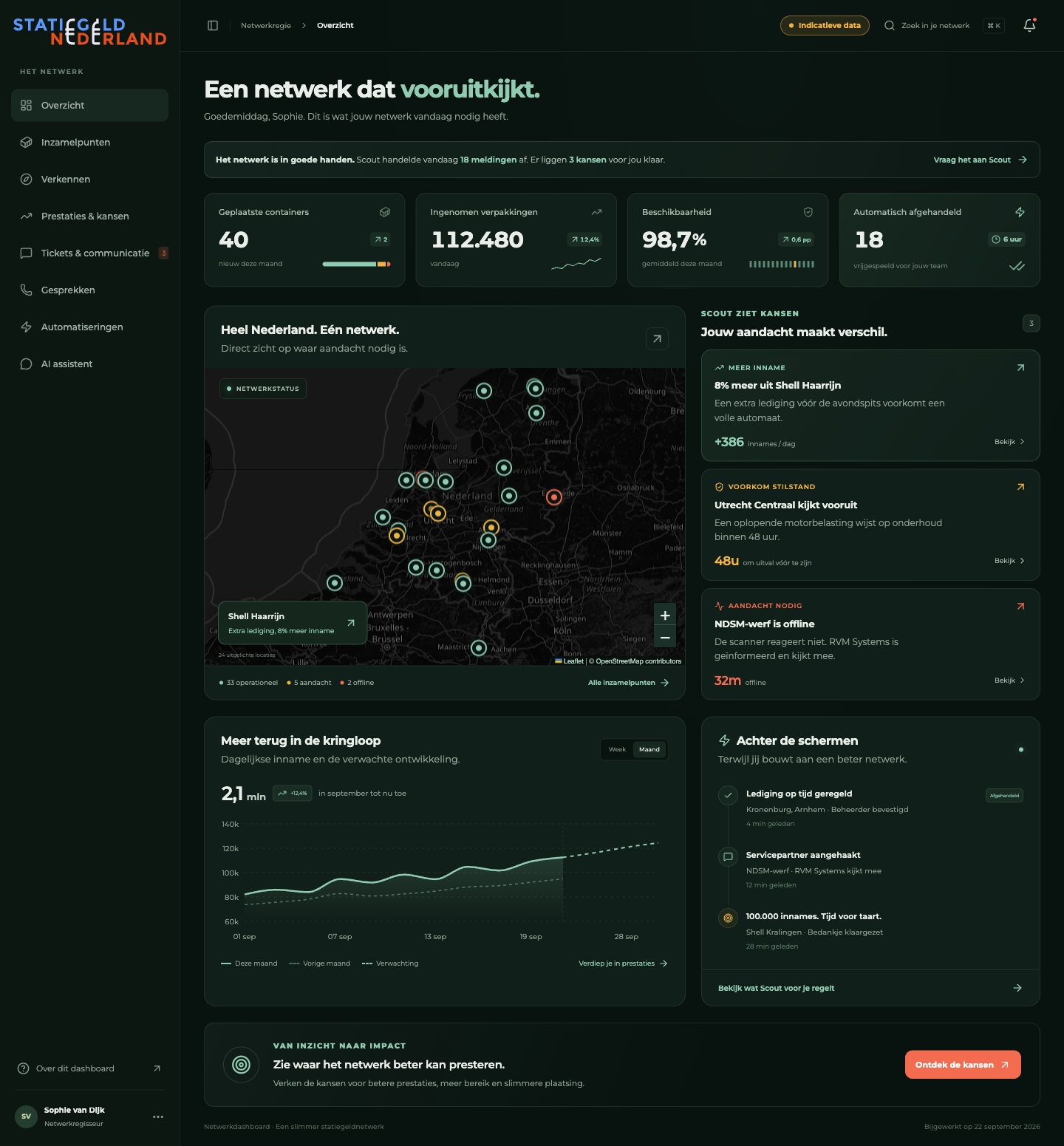Het volledige overzicht, van dagstart tot ambitiebanner