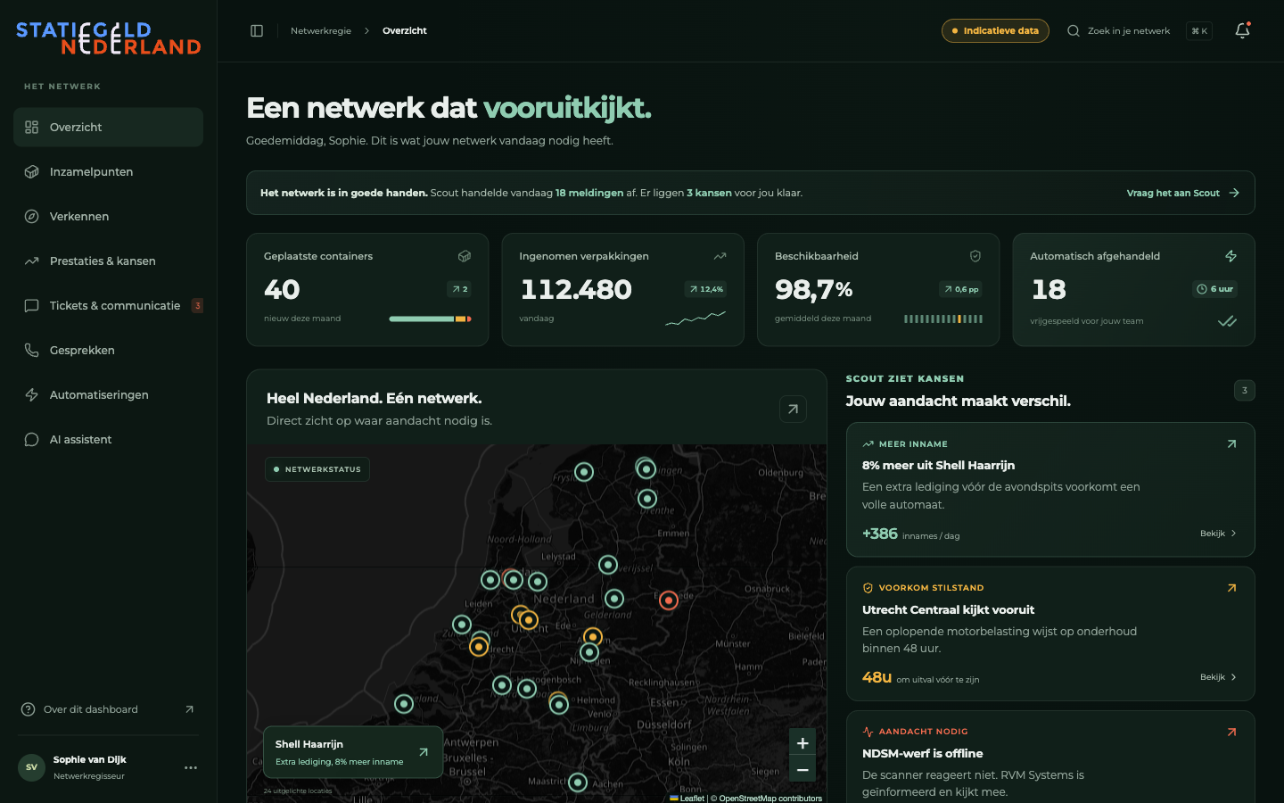 Het overzicht van de dashboard demo
