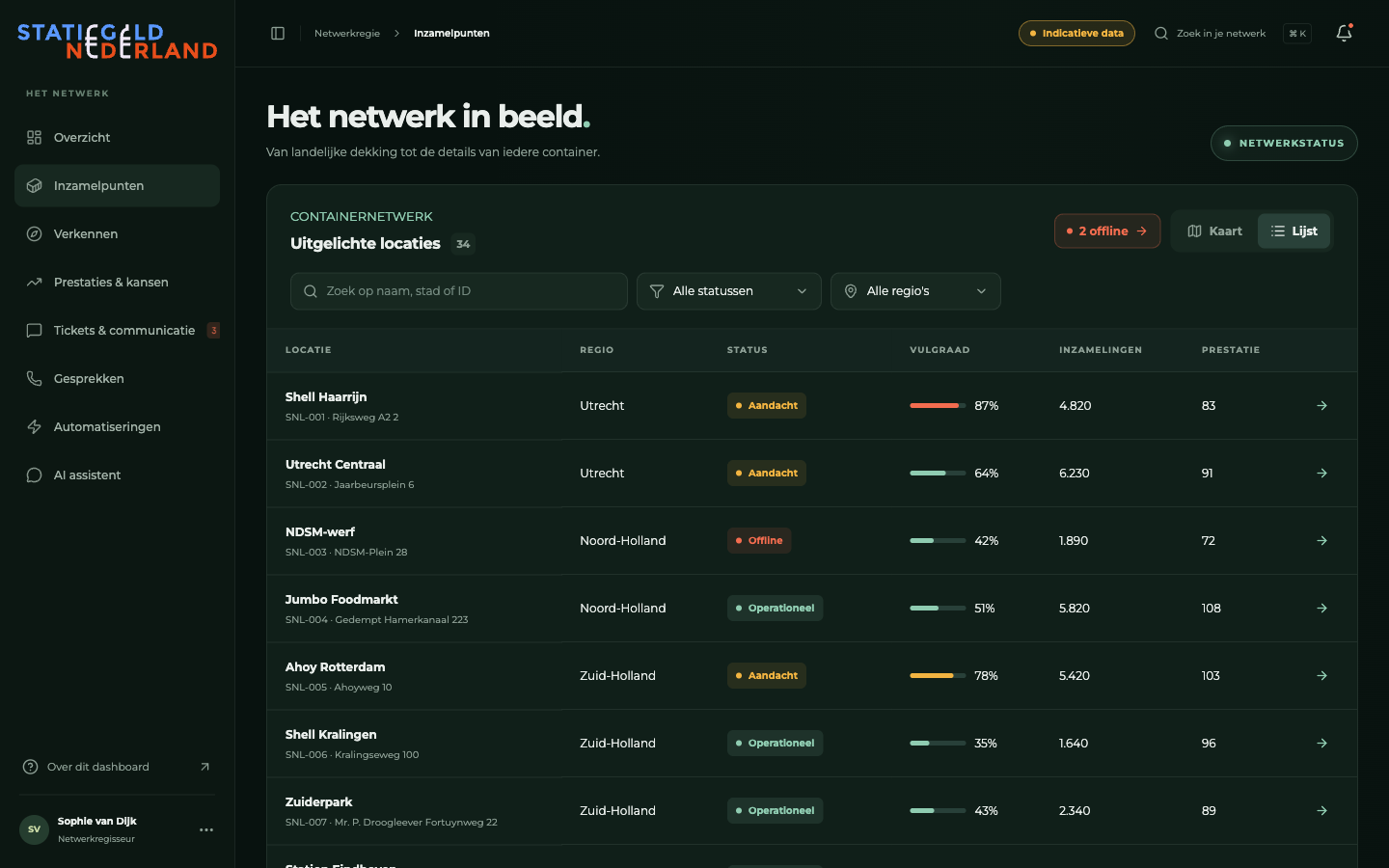 De lijstweergave van de inzamelpunten
