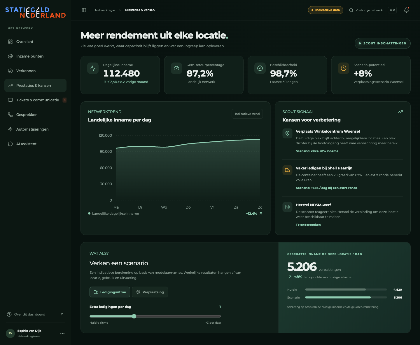 De volledige pagina Prestaties en kansen