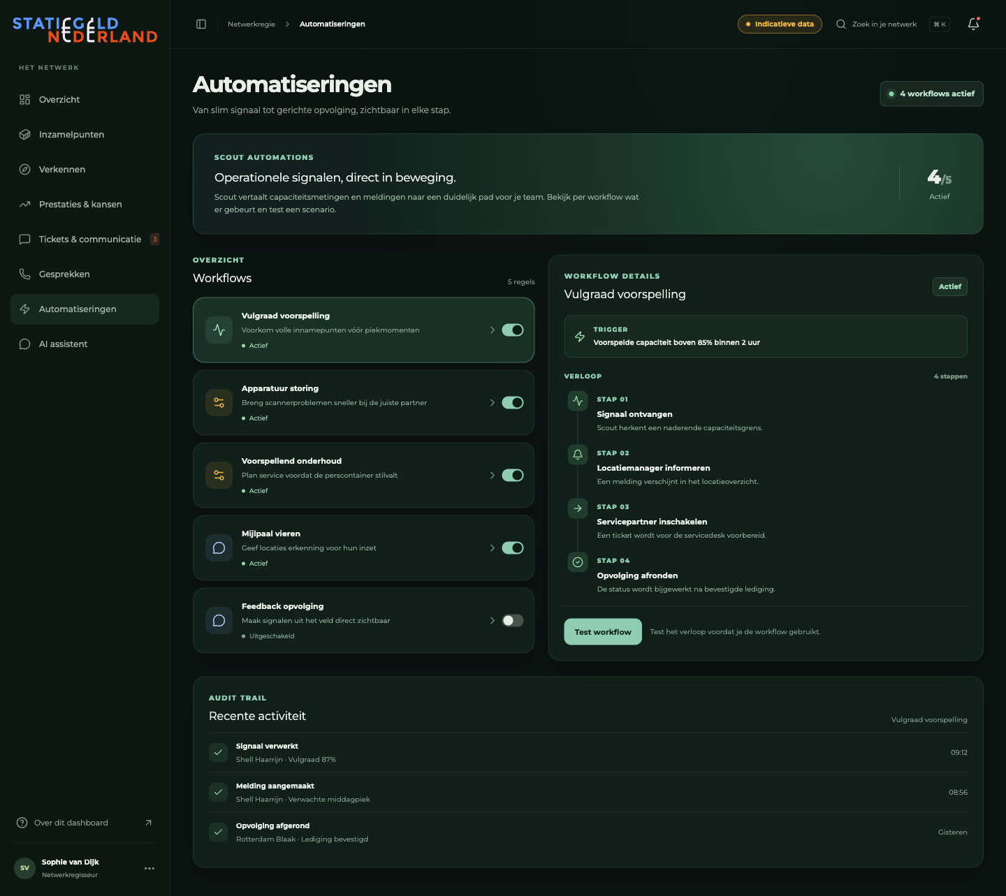 De volledige pagina Automatiseringen