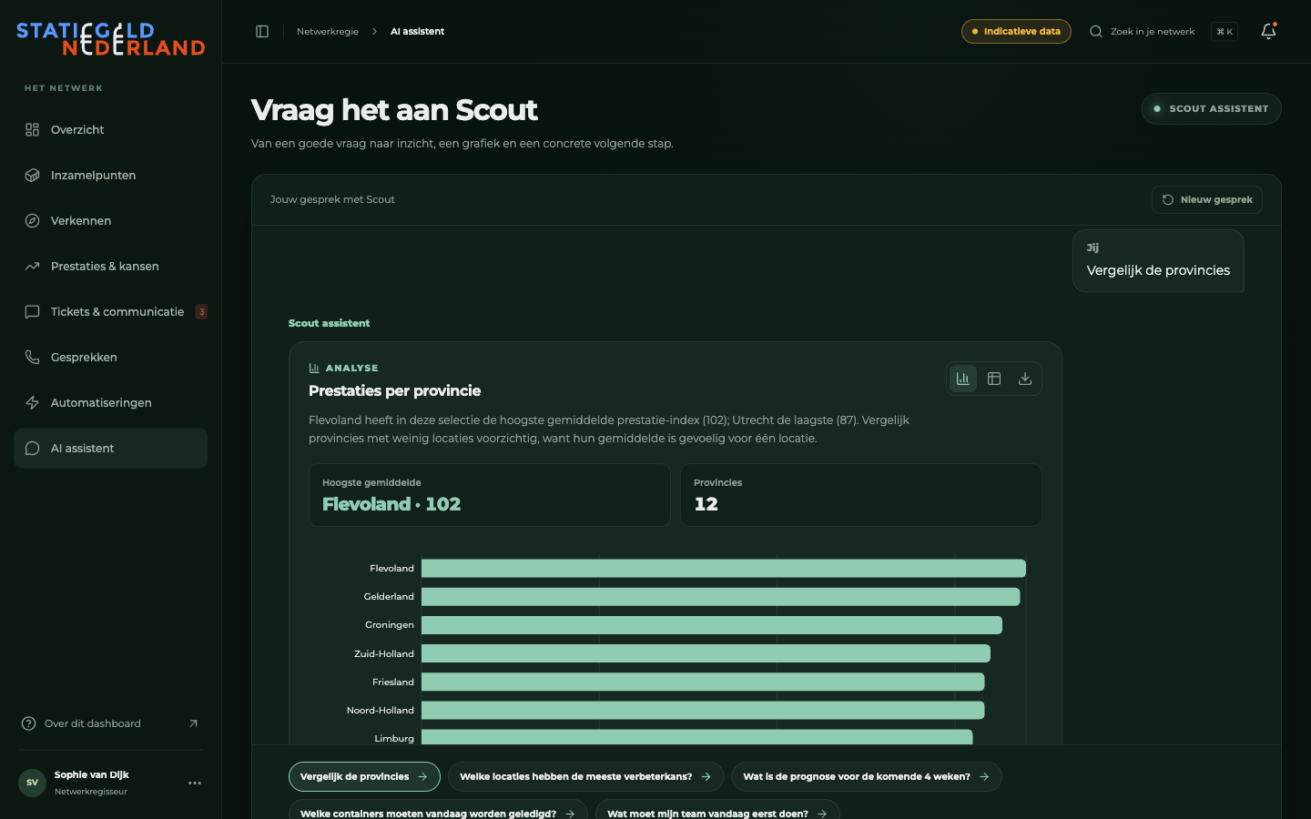 Het antwoord op Vergelijk de provincies